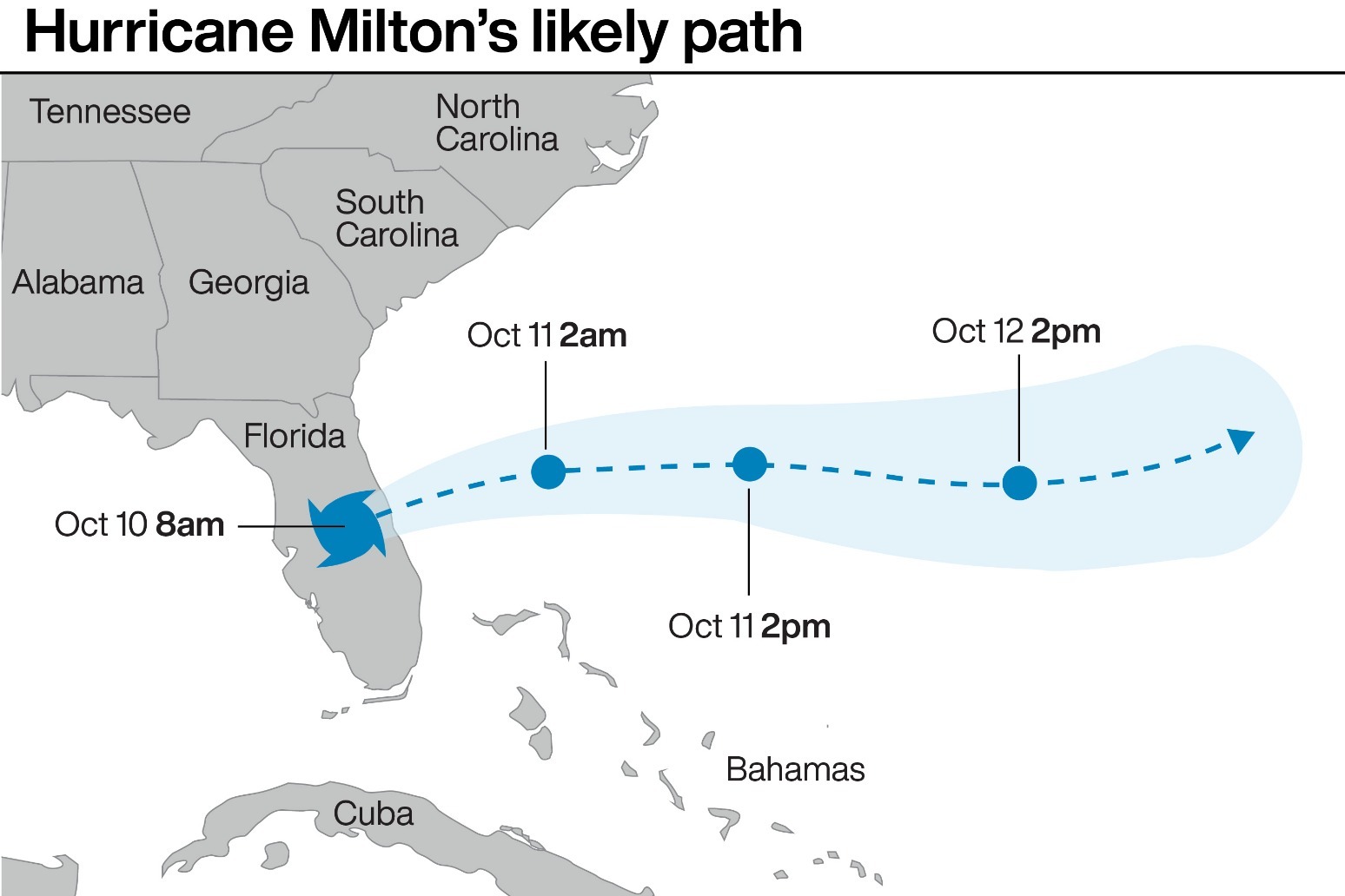 Hurricane Milton batters Florida leaving more than three million without power 